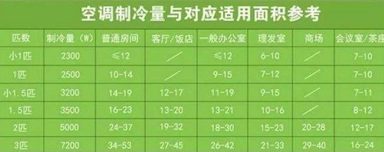 選擇空調(diào)的基本常識