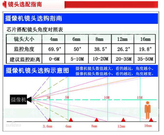 防爆攝像機(jī)的常見問(wèn)題