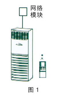 防爆空調(diào)掉電記憶應用方案